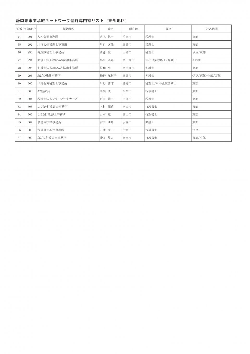 地区別専門家名簿（2025年3月13日時点：東部地区）-003