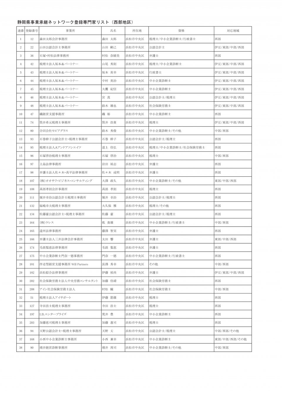 地区別専門家名簿（2025年3月13日時点：西部地区）-001