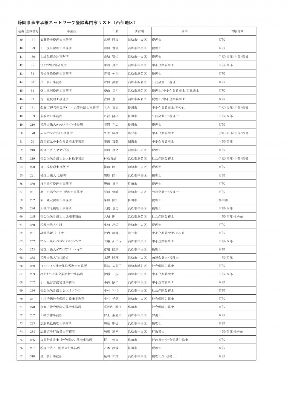 地区別専門家名簿（2025年3月13日時点：西部地区）-002